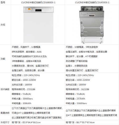 CUCINE库奇尼洗碗机技术有哪些？